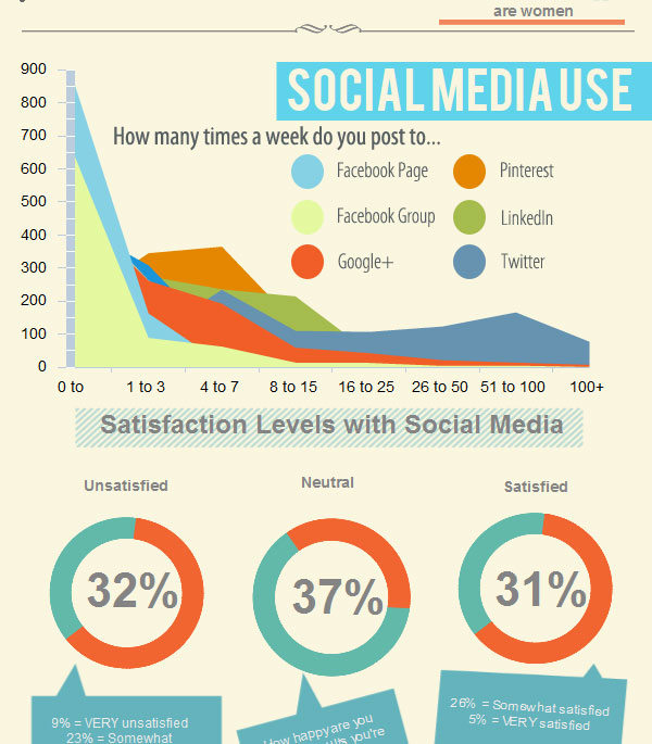 solopreneurs online marketing infographic